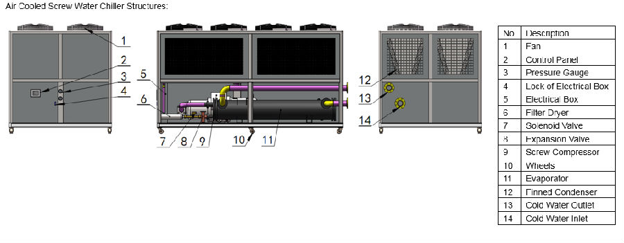 air cooled screw compressor water chiller diagram